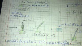 compte rendu Tp1 SMCS6 dosage gravimétrique du Nickel chimie de coordination [upl. by Jacy740]