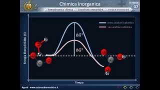 Termodinamica chimica [upl. by Eelloh717]