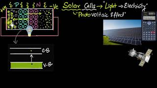 Solar cells  working and difference from photodiodes  Semiconductors  Physics  Khan Academy [upl. by Ellessig76]