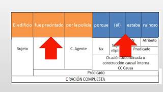 Las construcciones causales [upl. by Zechariah]