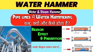 Water Hammer  Steam Hammer  How amp Why Water Hammering is occured in Pipe lines [upl. by Fontana463]