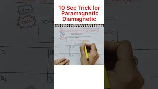 10 Sec Trick for Paramagnetic and Diamagnetic shorts neet jee cbse cuet nda mcq chemistry [upl. by Par216]