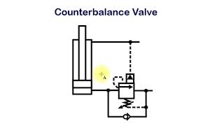 Hydraulic counterbalance load control and valve operation uses and types HV15 [upl. by Dylana]