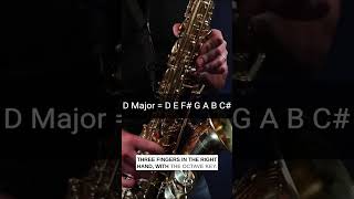 D Major Fingerings For Saxophone saxophonelessons  howtoplaysaxophone saxsheetmusic [upl. by Ylicic]