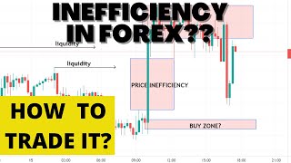 How to Spot And Trade INEFFICIENCY In Forex Smart Money Concepts [upl. by Elson]