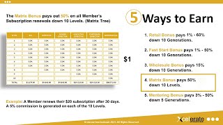 Xcelerate Compensation Plan  November 2023 [upl. by Etteragram147]