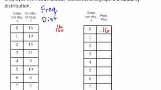 Discrete Probability Distribution [upl. by Niamrej912]