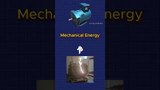 Generator Vs Motor shorts science engineering electrical [upl. by Birch613]