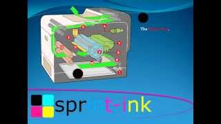 How A laser Printer Works [upl. by Niltiak]