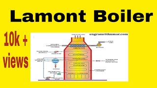 Lamont Boiler  working principle  construction  advantages and disadvantages [upl. by Lynne]