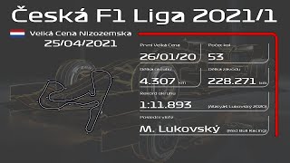 Česká F1 Liga  Velká cena Nizozemska 2021 [upl. by Drogin]