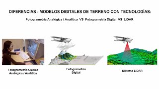 Diferencias  Modelos Digitales de Terreno entre Fotogrametría y Sistema LiDAR [upl. by Amri]