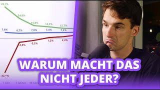 In MSCI World investieren  Finanzfluss Twitch Highlights [upl. by Nnair]