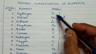 Easy way to learn names of elements CBSE Class 10th Chapter 5 Periodic Classification of Elements [upl. by Kinson]