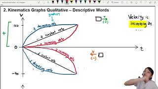 21b Describing Graphs  AS Kinematics  Cambridge A Level Physics [upl. by Hurleigh867]