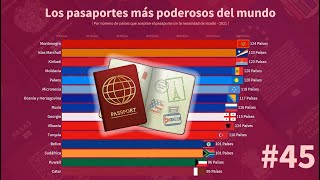 Los Pasaportes más poderosos del mundo  2021 [upl. by Erot396]