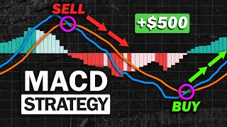 Most Effective MACD Strategy for Daytrading Crypto Forex amp Stocks High Winrate Strategy [upl. by Ocker]