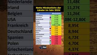 Mindestlöhne Vergleich 2024 nach Ländern [upl. by Yadnus]