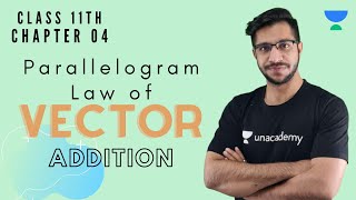 Parallelogram Law of Vector Addition  Class 11th Physics NCERT  Physics On Your Tips  Vinod Kumar [upl. by Uri26]