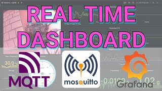 Grafana MQTT Dashboards for Realtime Robot Data Visualisation [upl. by Alleroif949]