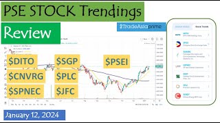 PSE Stock Trendings Review January 12 2024 [upl. by Eixirt]