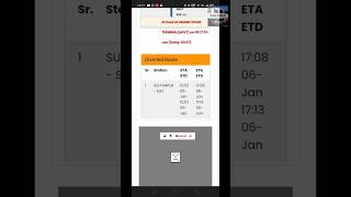 Diverted Train Running Status  How Can I Check Diverted Train Status  Train Ki Baat shorts tkb [upl. by Esilec]