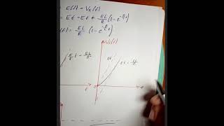 Análisis de Transitorios clase 6 pt 2 Respuesta Forzada Teoría y ejercicio [upl. by Eada]