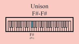 Unison  FF [upl. by Asenaj]