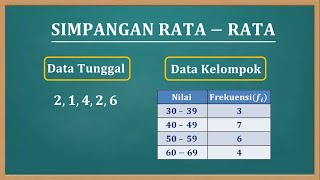 STATISTIKA  Cara menentukan nilai simpangan ratarata data tunggal dan data kelompok [upl. by Ehcor]