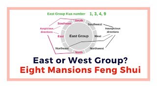 East or west group the Eight Mansions school Feng Shui basic [upl. by Ystap]