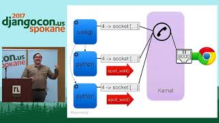 DjangoCon US 2017  Type UWSGI Press Enter What Happens by Philip James [upl. by Croydon623]