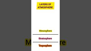 Layers Of Atmosphere gkfacts gktricks troposphere gk gkquestion tricks 👍geography shorts [upl. by Lemart]