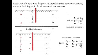 A601 RESISTIVIDADE APARENTE DO SOLO PARA CALCULO DE ATERRAMENTO [upl. by Eul]