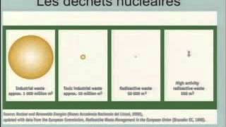 Historique du nucléaire civil et militaire Bernard Mahieu UCL [upl. by Ralyt575]