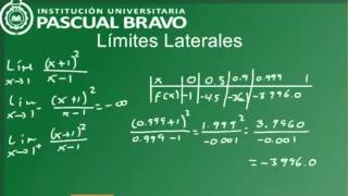 Límites laterales forma numérica [upl. by Gordy]