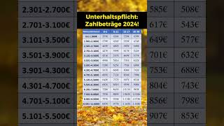 Unterhaltspflicht 2024 Zahlbeträge Prognose [upl. by Assirram598]