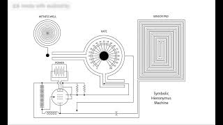 Objector Trax  Symbolic Hieronymus Machine [upl. by Ivad]