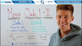 Mpox Clade 1 and Clade 2 Overview [upl. by Dreher177]