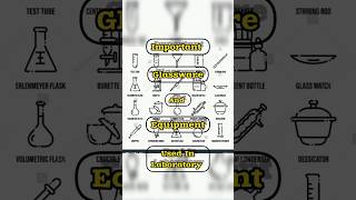 Important Glassware and Equipment Used In Laboratory shorts [upl. by Bahner]