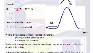 POLARISATION amp OVERPOTENTIALPART I by DrLRamapriya [upl. by Moss]