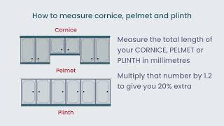 How to measure cornice pelmets and plinths [upl. by Brozak]