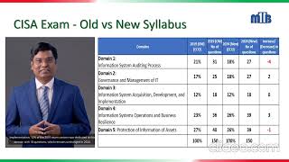 CISA Exam Old vs New Syllabus [upl. by Cesar]