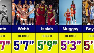 Shortest Players in NBA History [upl. by Sulienroc625]