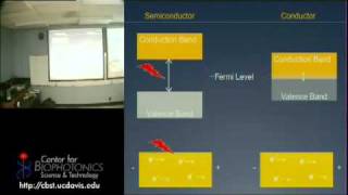 Nanotechnology and Uses in Biophotonics [upl. by Ordnaxela]