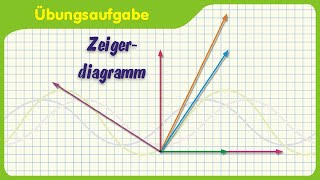 Übungsaufgabe  Zeigerdiagramm erstellen Wechselstromgrößen berechnen [upl. by Atiuqet]