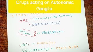 Autonomic Pharmacology  5  Drugs acting on Autonomic ganglia  Core Medical Science [upl. by Bullion]