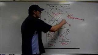 Double Shifts in Supply and Demand Econ Concepts in 60 Seconds [upl. by Aohk]