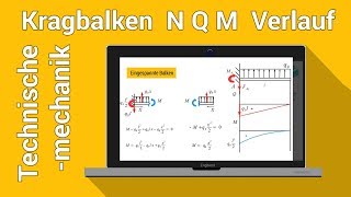 Eingespannter Balken Momentenverlauf Zeichnen konstanter Streckenlast  Technische Mechanik Statik [upl. by Centeno]