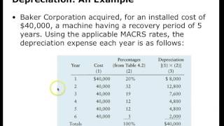 Chapter 4 Part One Financial Planning [upl. by Niamrej]