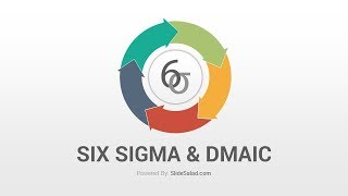 Six Sigma and DMAIC Model PowerPoint Templates Diagrams  Google Slides [upl. by Emelda981]